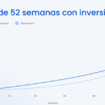 Conoce algunos consejos para crear el hábito del ahorro y no hagas el reto de 52 semanas