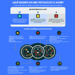 ¿Qué significan los testigos de tu auto?